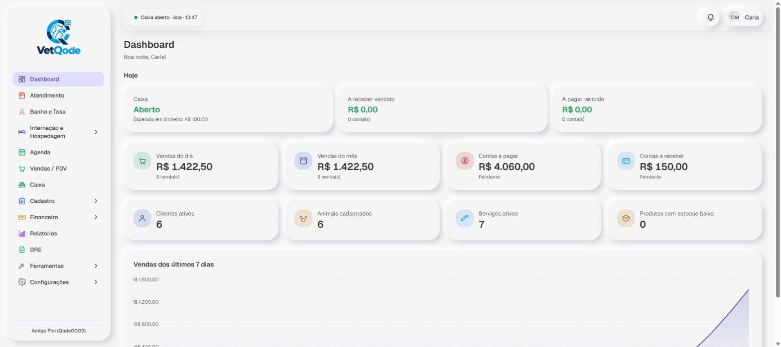 Tela real do VetQode: painel do dia